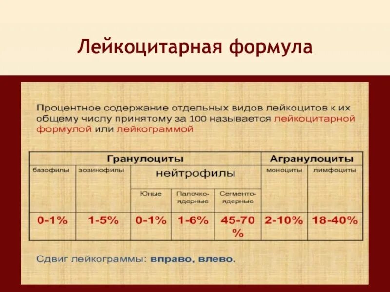 Лейкоцитарная формула здорового человека таблица. Сдвиг лейкоцитарной формулы норма. Сдвиги лейкоцитарной формулы кратко. Нормальные показатели лейкоцитарной формулы. Изменения в лейкоцитарной формуле