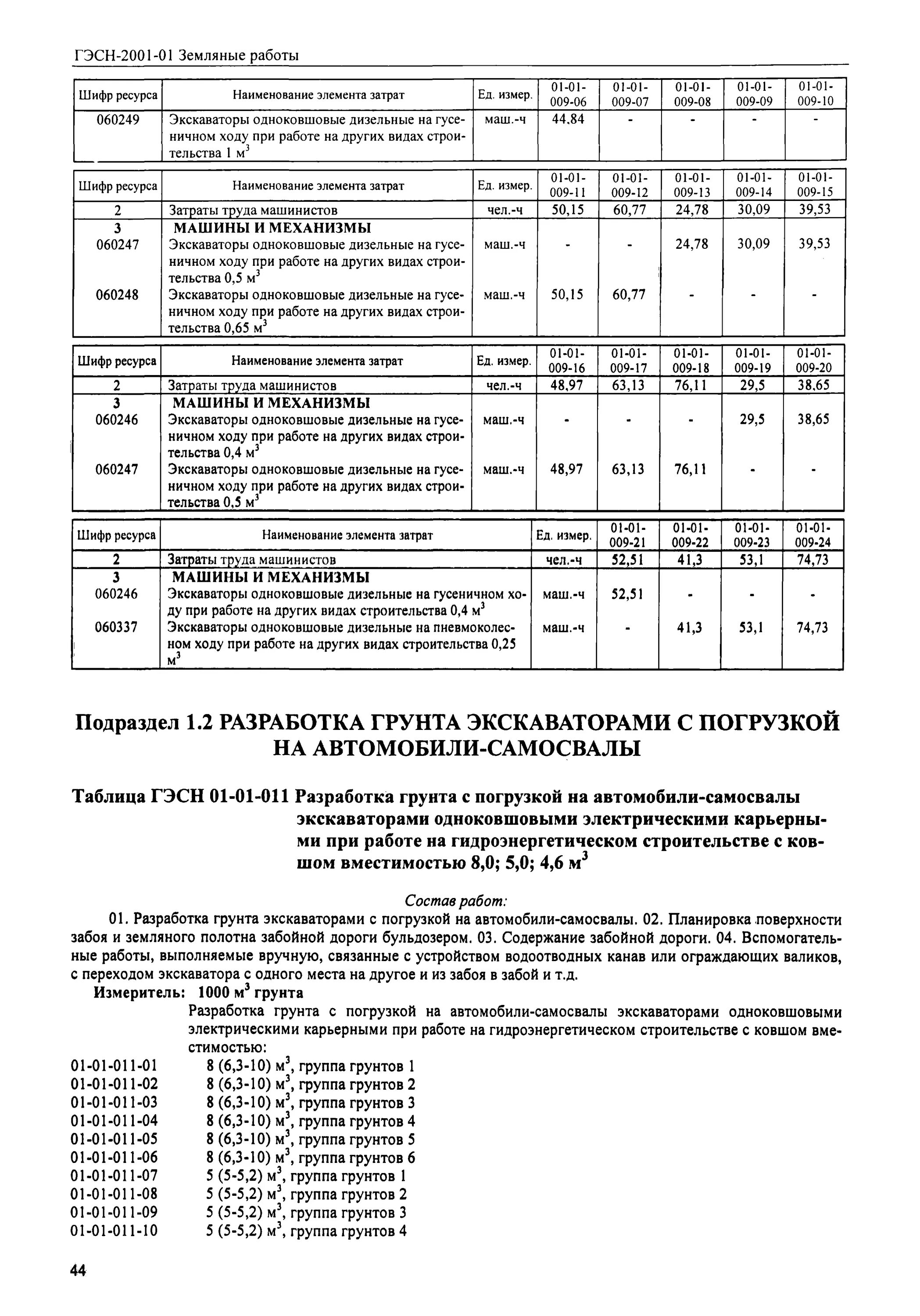 Гэсн планировка территории бульдозером Скачать ГЭСН 2001-01 Часть 1. Земляные работы (редакция 2009 г.). Земляные работ