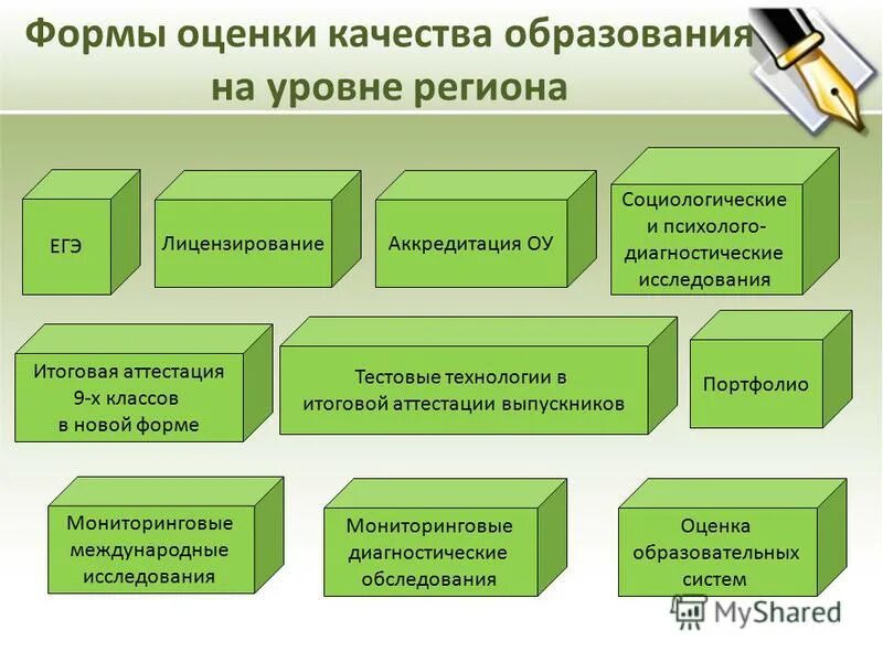 Формы оценки качества обучения. Оценка качества обучения. Система оценивания качества образования. Формы оценки качества образования. Структура системы оценки качества образования.