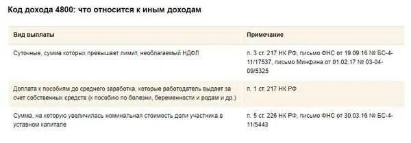 Командировка код дохода ндфл. Код 4800 в ндфл. код дохода 4800 в 2-ндфл. код дохода в справке 2 ндфл. код дохода по ндфл 4800 расшифровка.