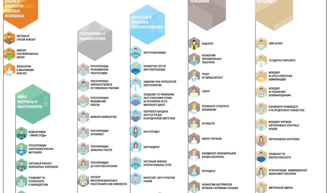 Атлас новых профессий 2021. 100 профессий будущего. 100 профессий будущего. Атлас профессий будущего 2021 сколково. Профессии будущего атлас новых профессий.