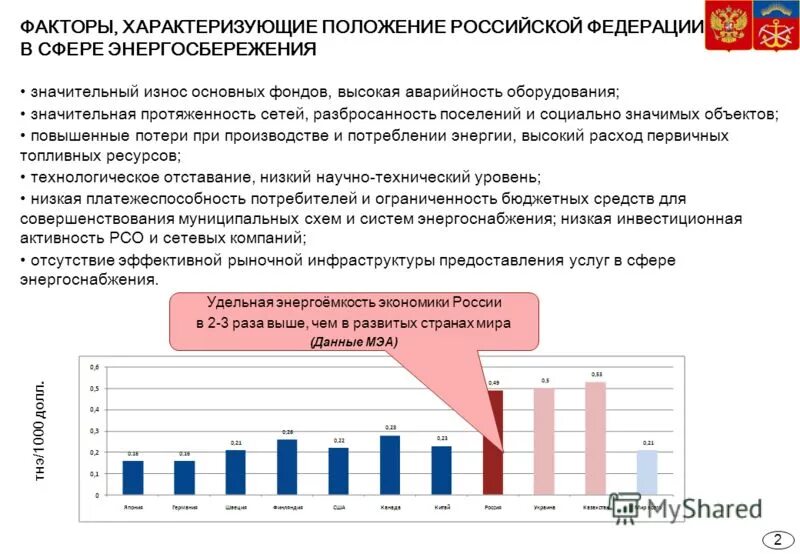 Факторы характеризующие страны. Экономический фактор характеризуется. Технологическое отставание. Аварийность в коммунальной сфере. Высокая энергоемкость и низкая его энергоэффективность топлива.