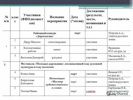 Анализ воспитательного события