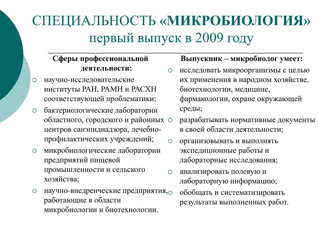Специальность микробиология. Специальность - биология ( биоэкология). микробиология профессия. научные работы по микробиологии.