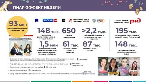 Финансовая грамотность 2022