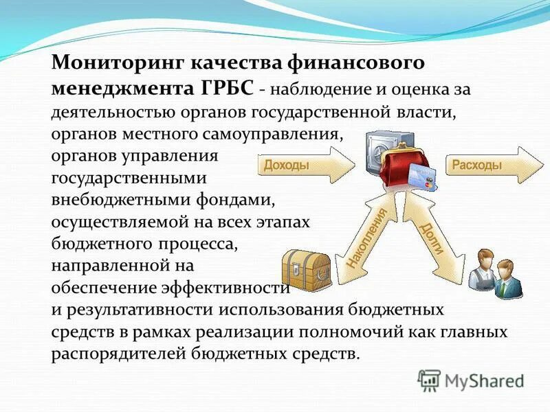 Межбюджетные это минфин. Информация о качестве финансового менеджмента. Нормированный график. Показатели мониторинга качества финансового менеджмента. Информация о качестве финансового менеджмента.