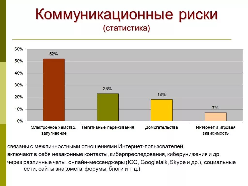 Риски в социальных сетях