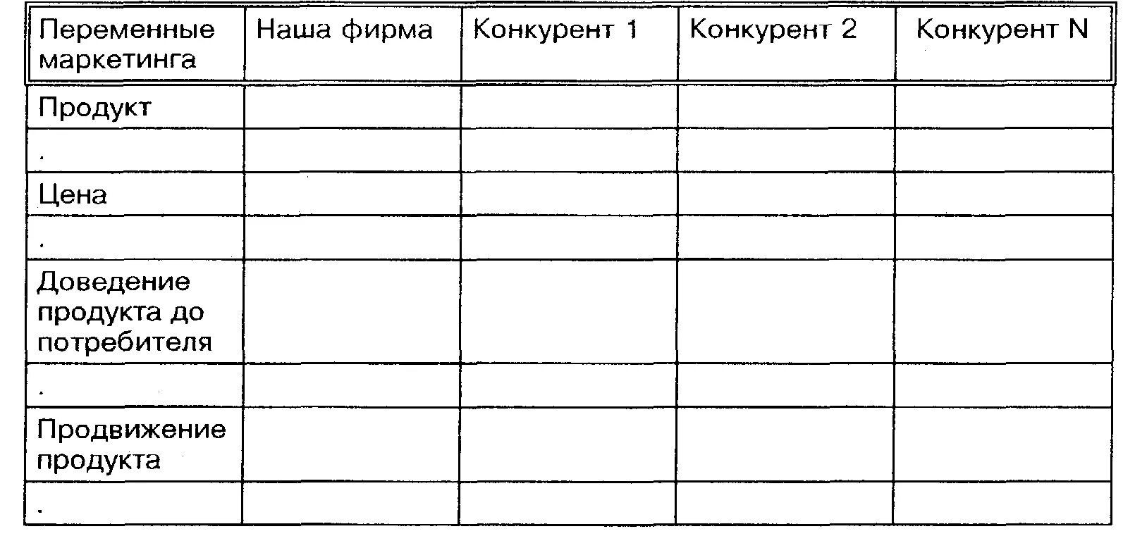 Образец сравнительного анализа. Маркетинговый анализ конкурентов пример таблица. Сравнительный анализ маркетинга конкурентов. Таблица исследования конкурентов. Сравнительная оценка конкурентов.