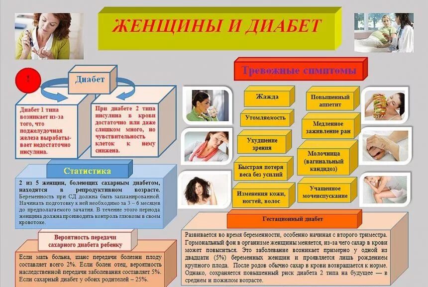 Симптомы заболевания сахарным диабетом. Симптомы диабета у женщин. Первые признаки сахарного диабета. Проявления сахарного диабета у женщин.