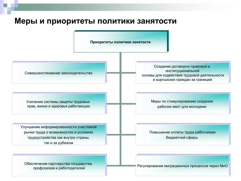 Система государственных приоритетов и мер