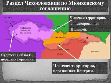 Разделение чехословакии