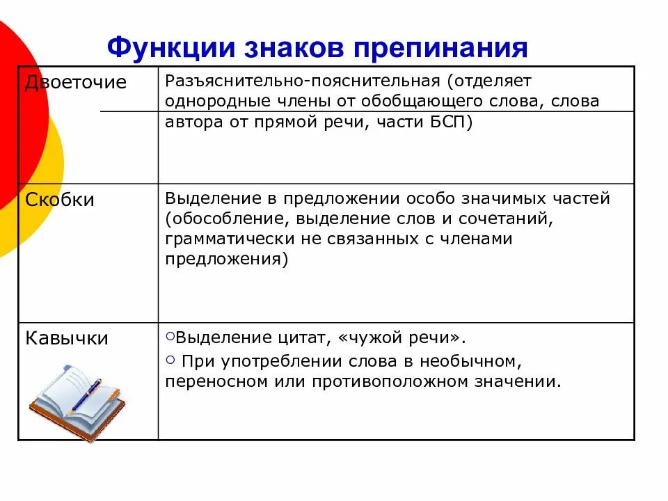 Функции знаков препинания. Функция знаков препинания двоеточие. функции знаков препинания двоеточие таблица. функции знаков препинания в русском языке. основные функции знаков пунктуации.