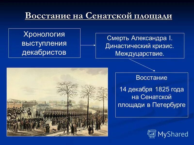 Сколько длилось восстание. 14 Декабря 1825 года произошло восстание Декабристов. Участники декабристского Восстания 1825. Восстание 1825 года на Сенатской площади. Хронология Восстания Декабристов 1825.