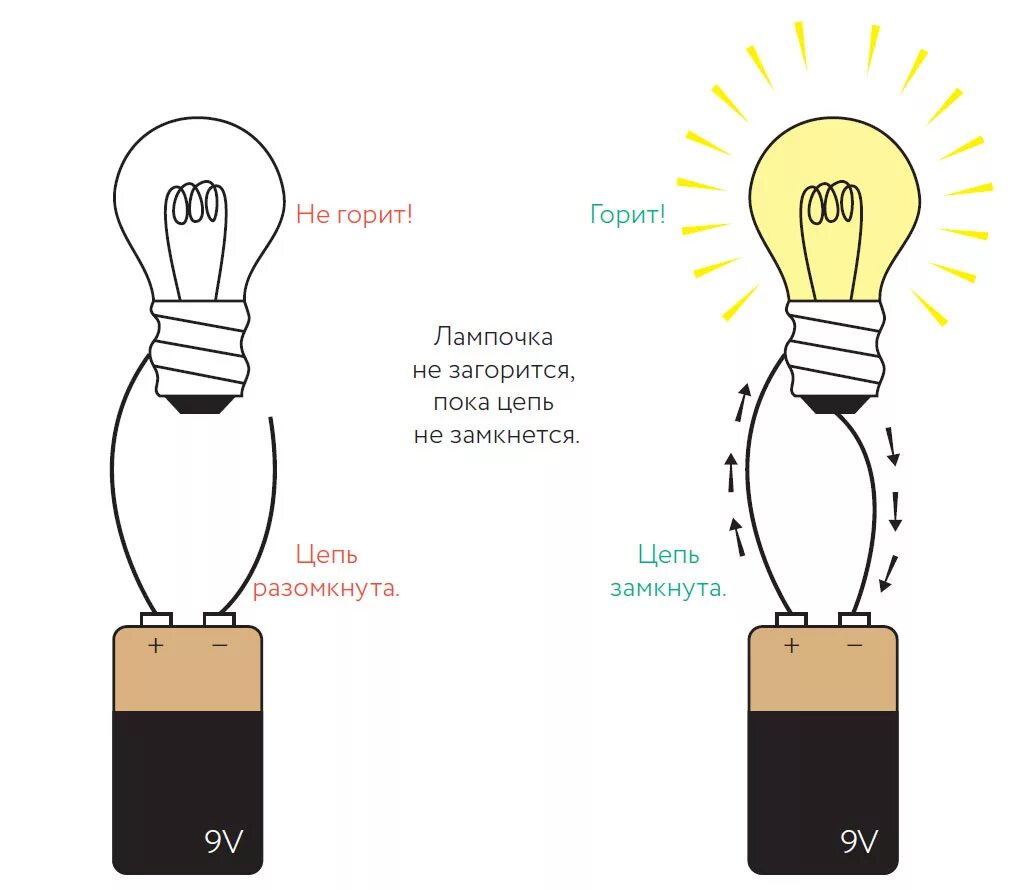 Почему лампа в квартире. Схема подключения лампочки к батарейке. Схема подключения лампочки к питанию от батарейки. Схема подключения лампочки 220в- от батарейки. Схема подключения лампочки к аккумулятору.