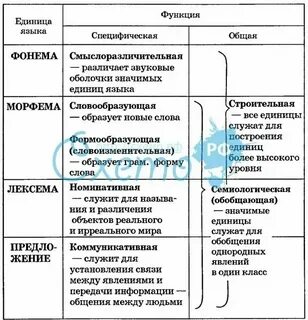 Номинативные единицы языка это