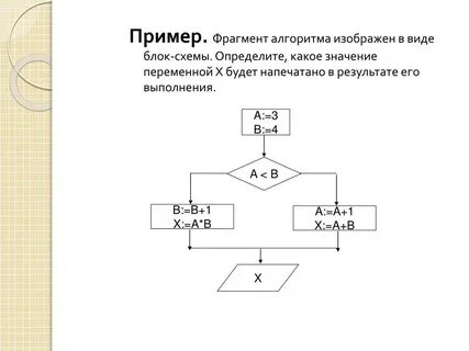 Блок схема сила