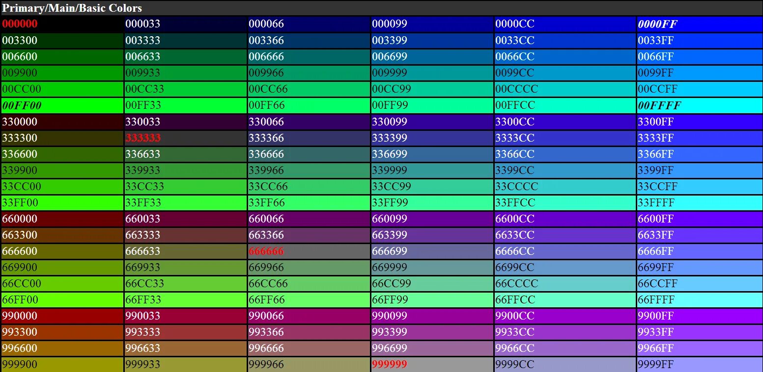 Color int. Цвета RRGGBB В SAMP. Цвета в формате RRGGBB. Таблица РГБ цветов. Коды RRGGBB цветов самп.