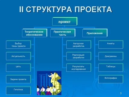 Из чего состоит проект в школе
