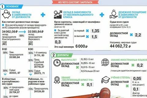 Судьи федеральные количество