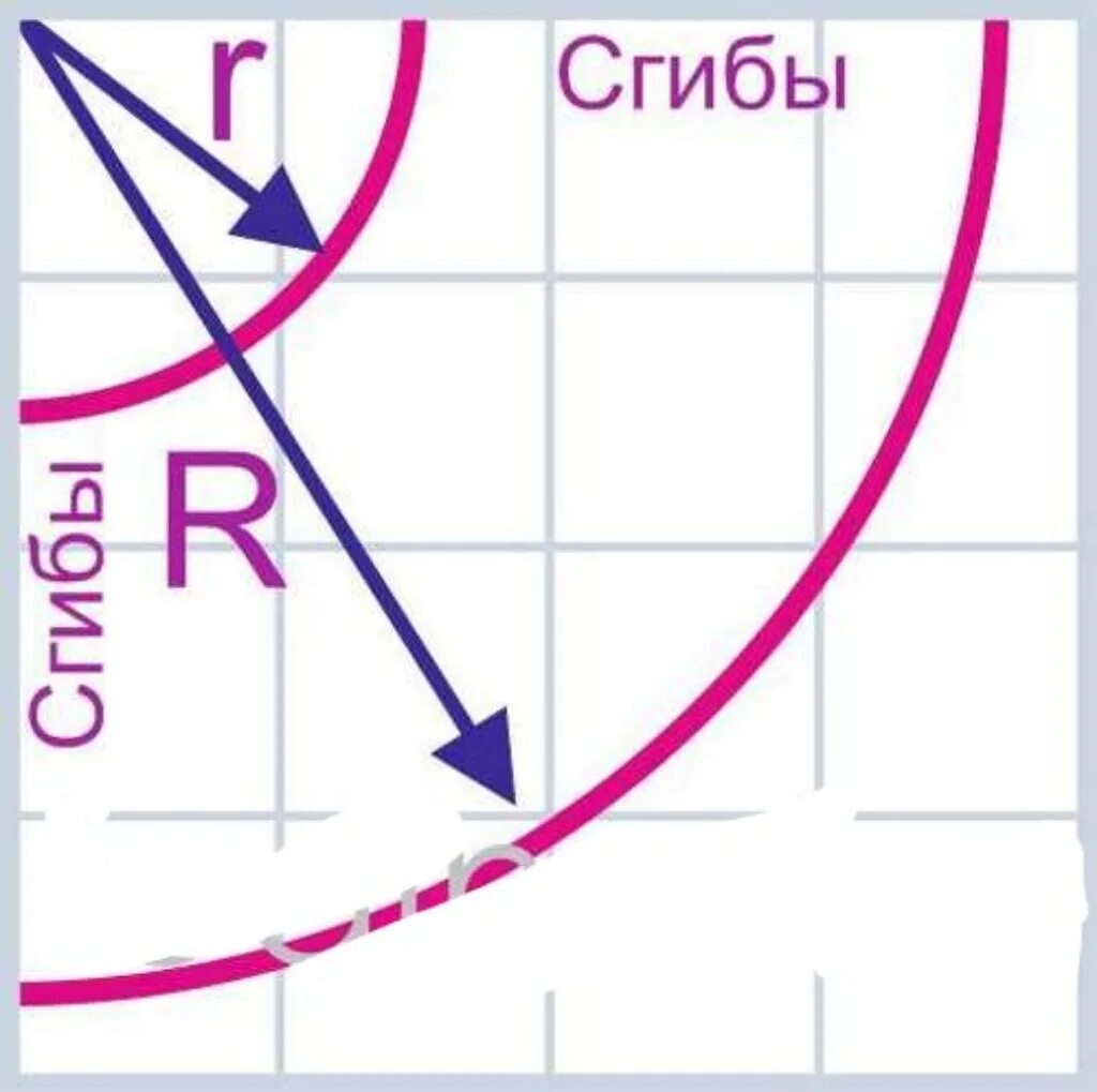 Выкройка юбка для девочки 10. Юбка солнце кроить. выкройка юбки солнце для девочки. выкройка юбки солнце для девочки 10 лет. выкройка юбка солнце на резинке для девочки.
