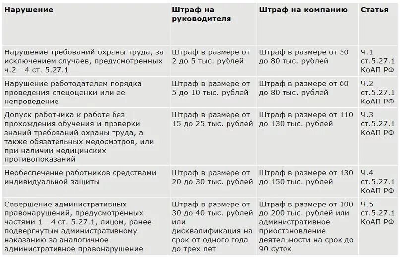 Сколько грозит штраф. Наказания за правонарушения статьи. Наказание за нарушение охраны труда. Штраф за нарушение техники безопасности. Штраф за несоблюдение техники безопасности.