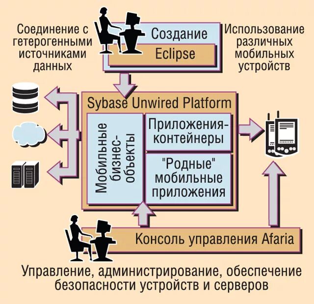 Направления технологической стратегии. Технологическая стратегия. Технологическая стратегия оператора связи. Научно технологическая стратегия 2023.