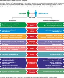 Отличие работника от работодателя