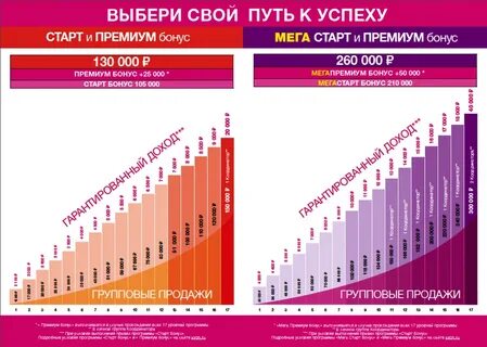 Координатор зарплата