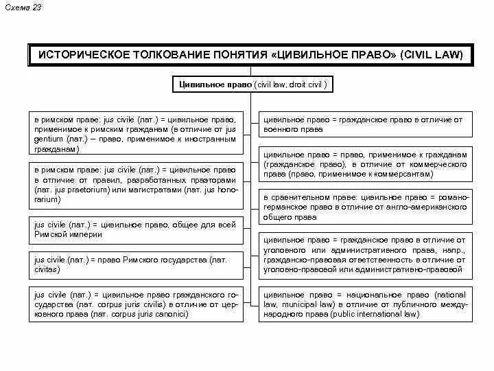 Цивильное право (jus civile);. Цивильное и преторское право. Цивильное право преторское право право народов. Цивильное право (jus civile);. Гражданско-правовые способы защиты собственности.