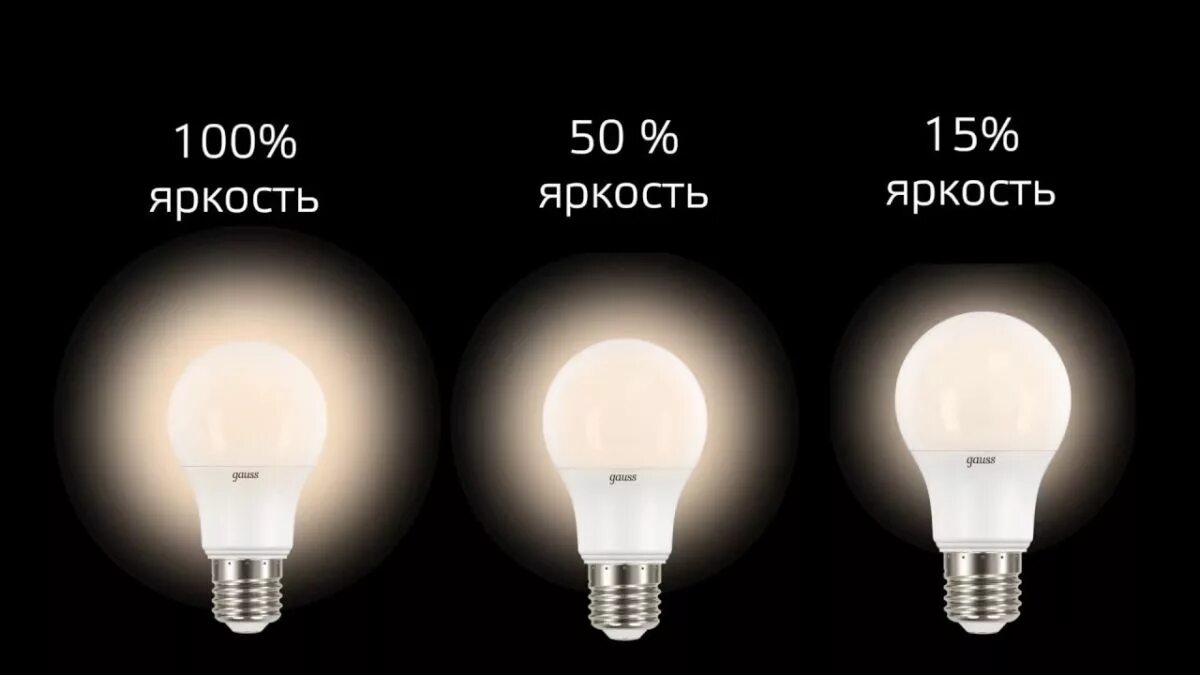 Управляемый свет яркость. Gauss e14 Step Dimmable. Лампочки разные. Шаговые лампочки. Светодиоды лампы.