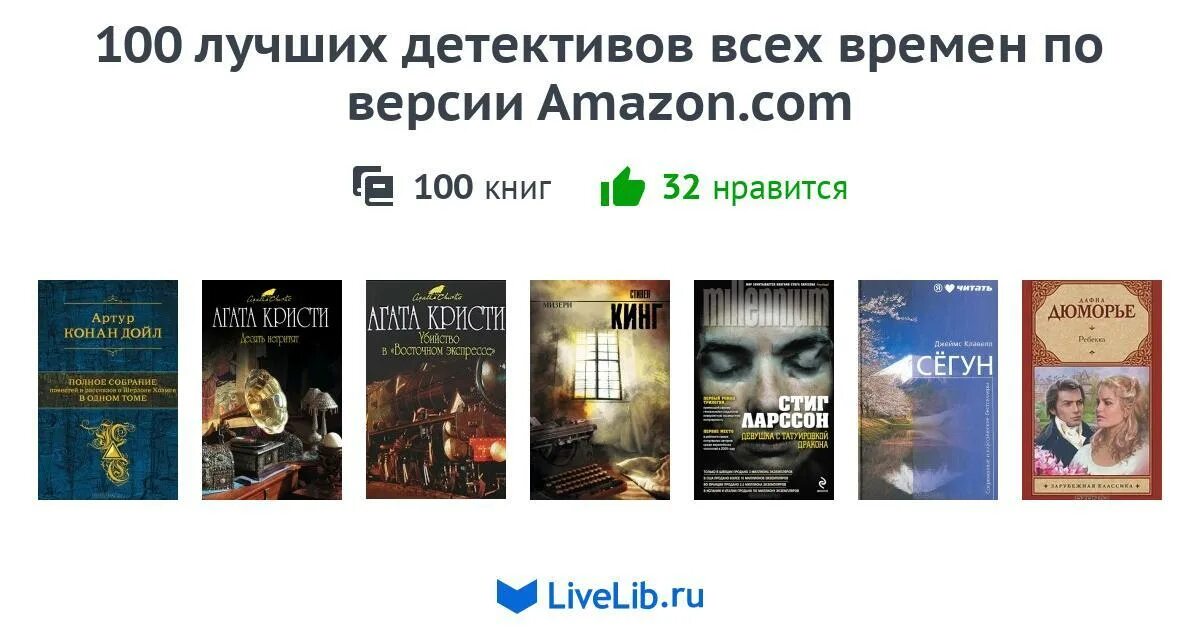 Детективы всех времен книги. Подборка книг детективов и триллеров. Лучшие детективы книги всех времен список по рейтингу. Японские книги детективы лучшие.