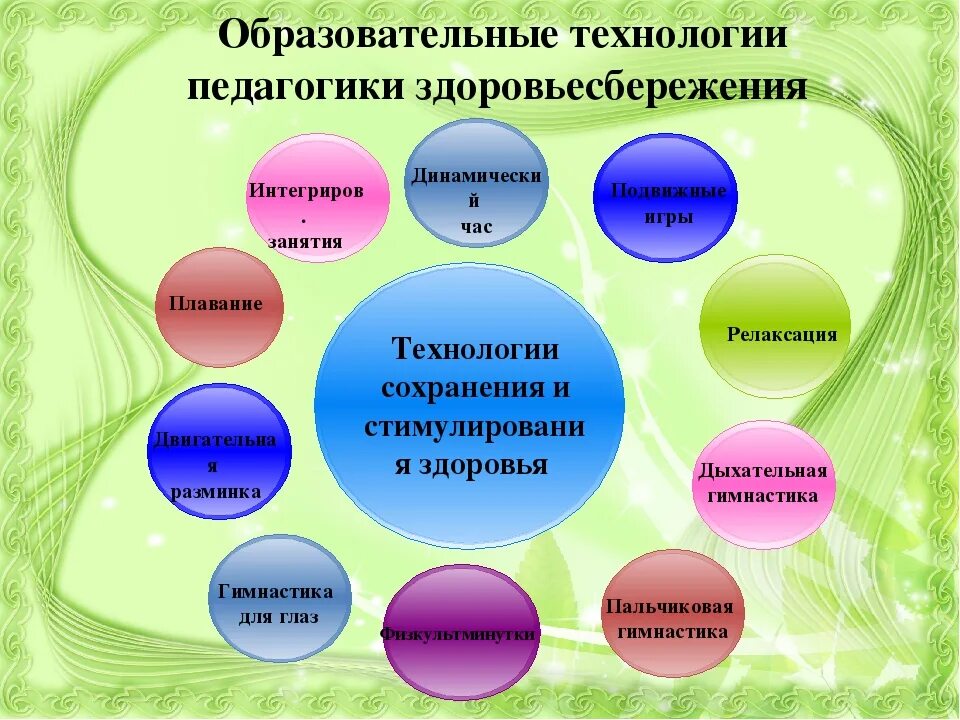 Педагогические технологии. Современные образовательные технологии в детском саду. Современные технологии в ДОУ. Педагогическое технологии до.