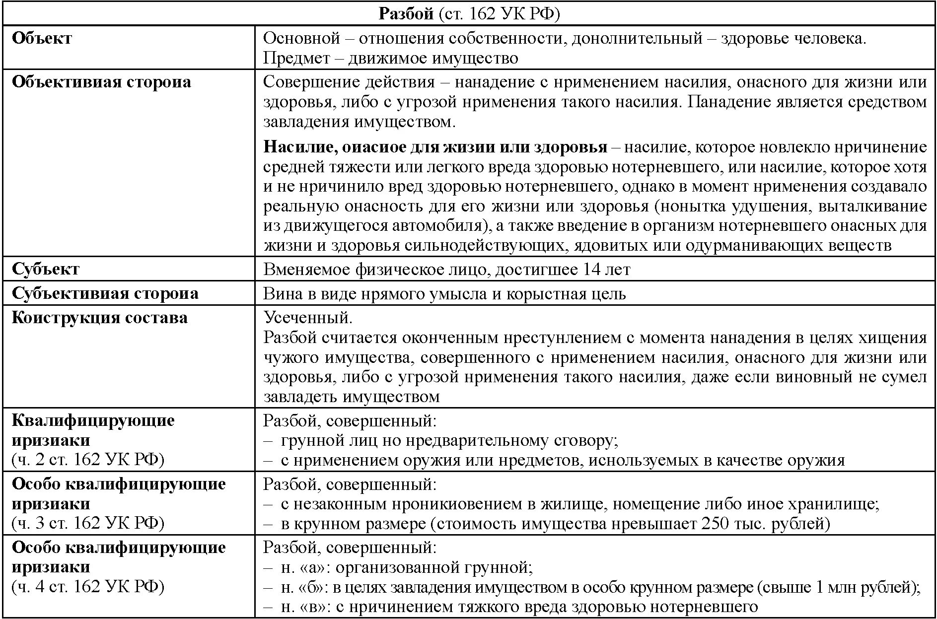 112 составов преступлений