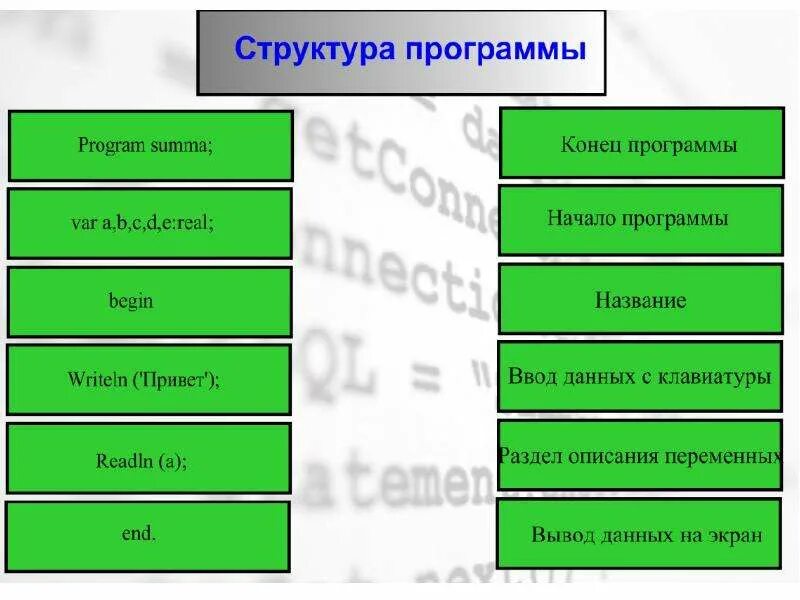 Программирование линейных алгоритмов класс. Программирование линейных алгоритмов класс