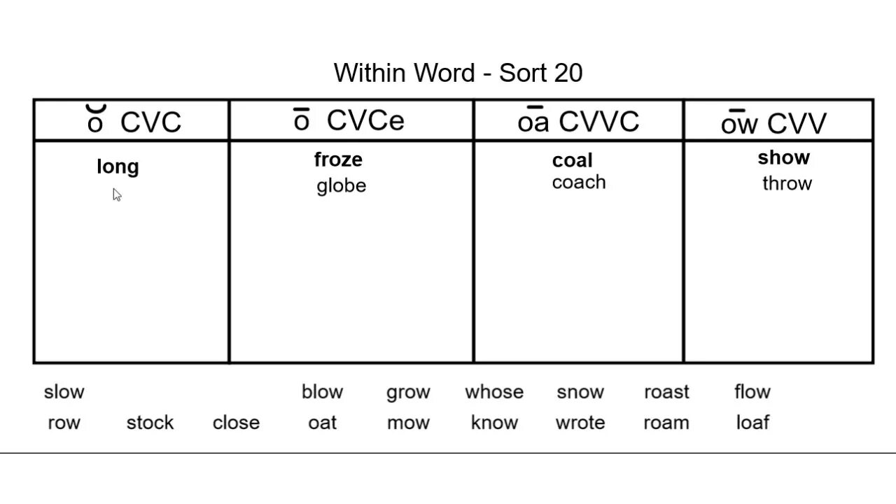 Words within words. Within Word. CVCE 904. CVCE pattern. Sorting Word pic.