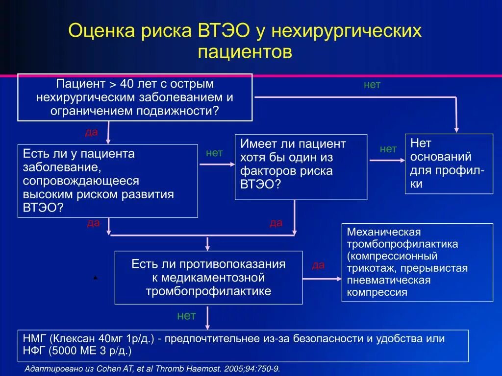 Оценка риска ВТЭО У нехирургических больных. Оценка риска ВТЭО. Венозные тромбоэмболические осложнения. Шкала оценки риска ВТЭО У нехирургических больных.