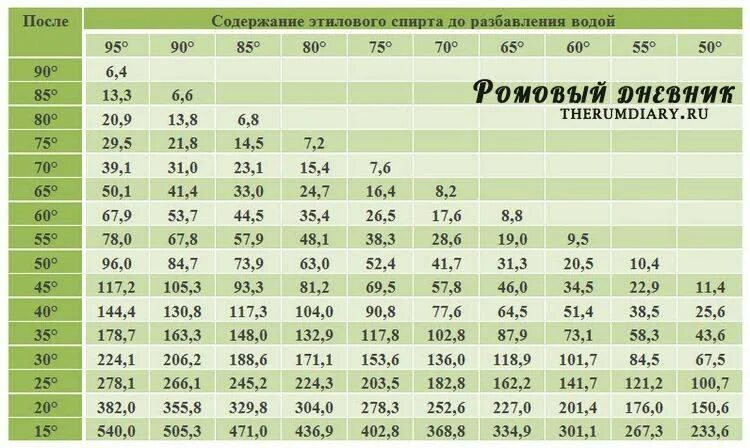 Как разбавить самогон