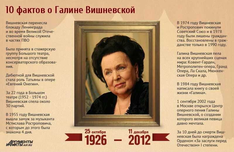 Сообщение о оперном исполнителе