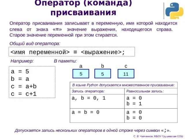 Выберите правильную запись оператора присваивания. Запись оператора присваивания питон. Общий вид оператора присваивания. Команда присваивания Информатика. Операторы присваивания в языках программирования.