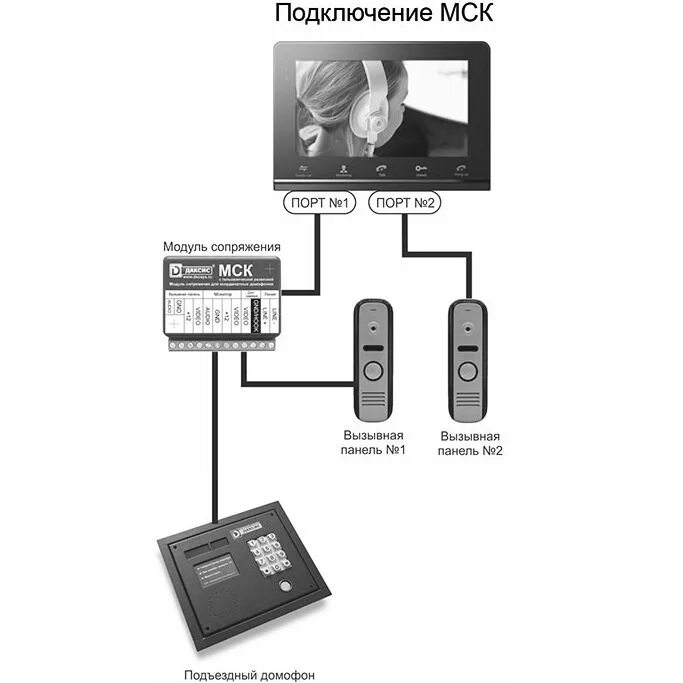 Установить домофон msk. Блок сопряжения для видеодомофона МСК. Модуль сопряжения для видеодомофона МСК Даксис. Схема подключения домофона. Блок сопряжения видеодомофон схема.