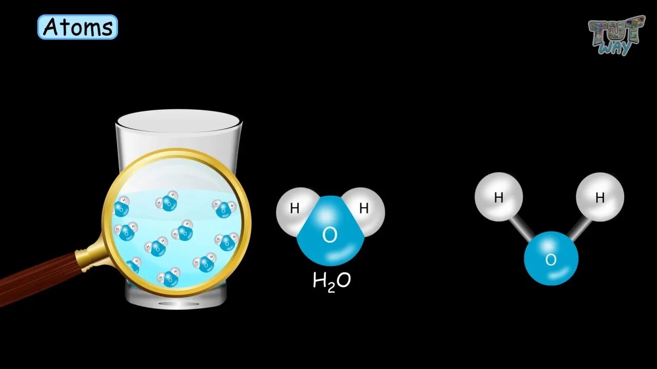 Atom element. Elemental molecule. Liquid Gas mixture. Liquid and Solid mixtures. Atomic element