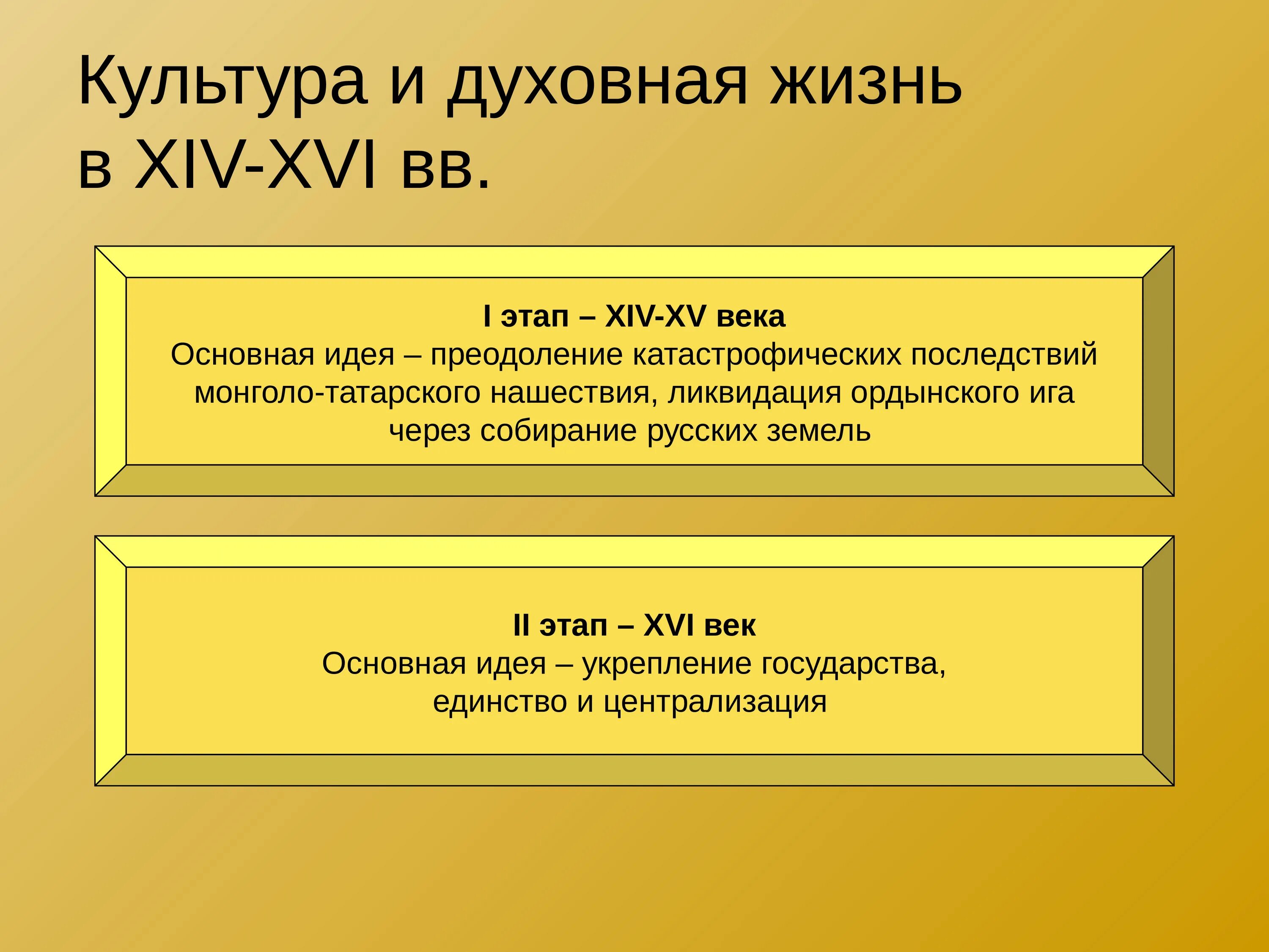 Русская культура 14 века презентация. Культура и духовная жизнь Руси в 14-16 веках. Культура и духовная жизнь Руси в 14-15 веках. Культура Московской Руси 14-16 века. Культура и духовная жизнь Руси в 16-15 веке.