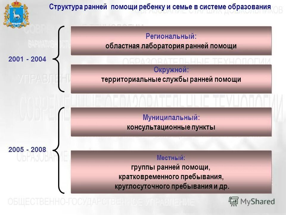 ранние структуры развития. ранние структуры развития. поврежденное психическое развитие примеры. структура существования в бодинамике. раннее государство.