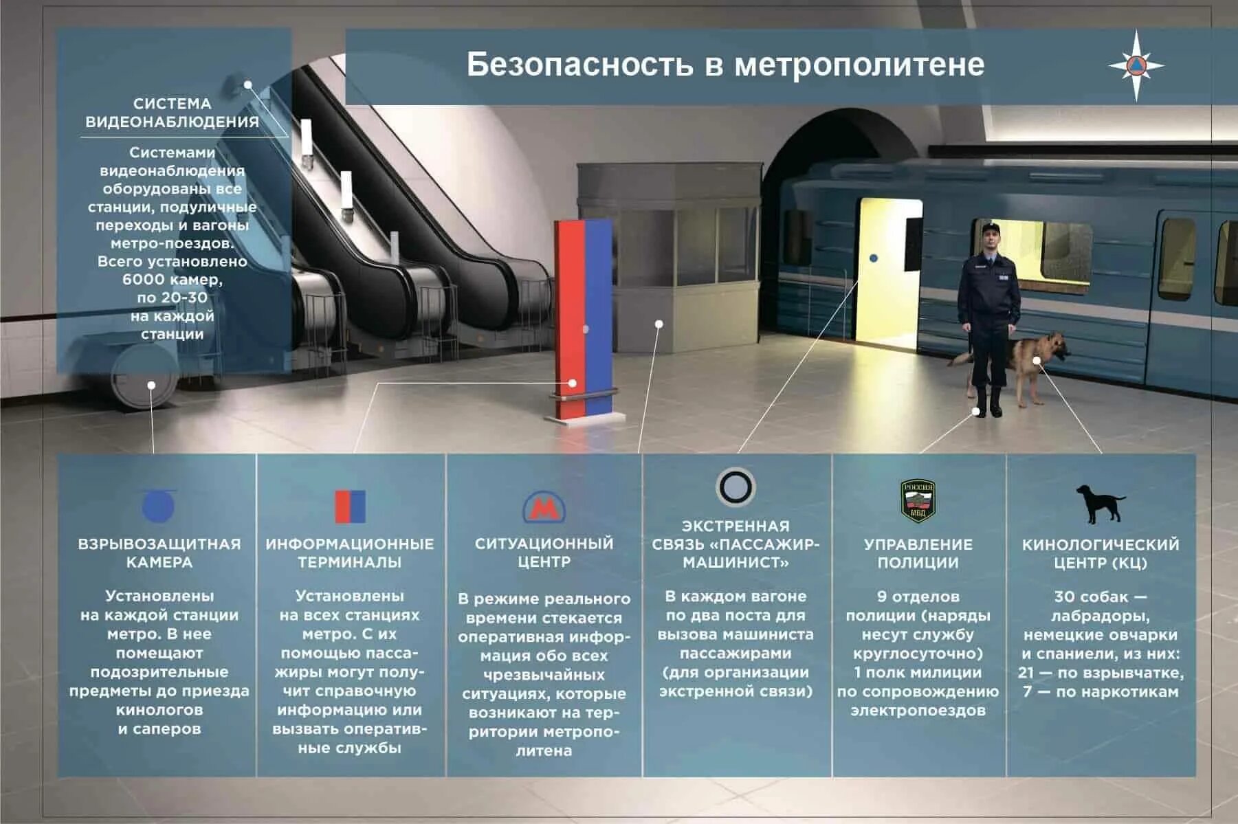 Метро москва информация. Безопасность в метрополитене. Меры безопасности в метрополитене. Безопасность пассажира в метро. Средства безопасности в метро.