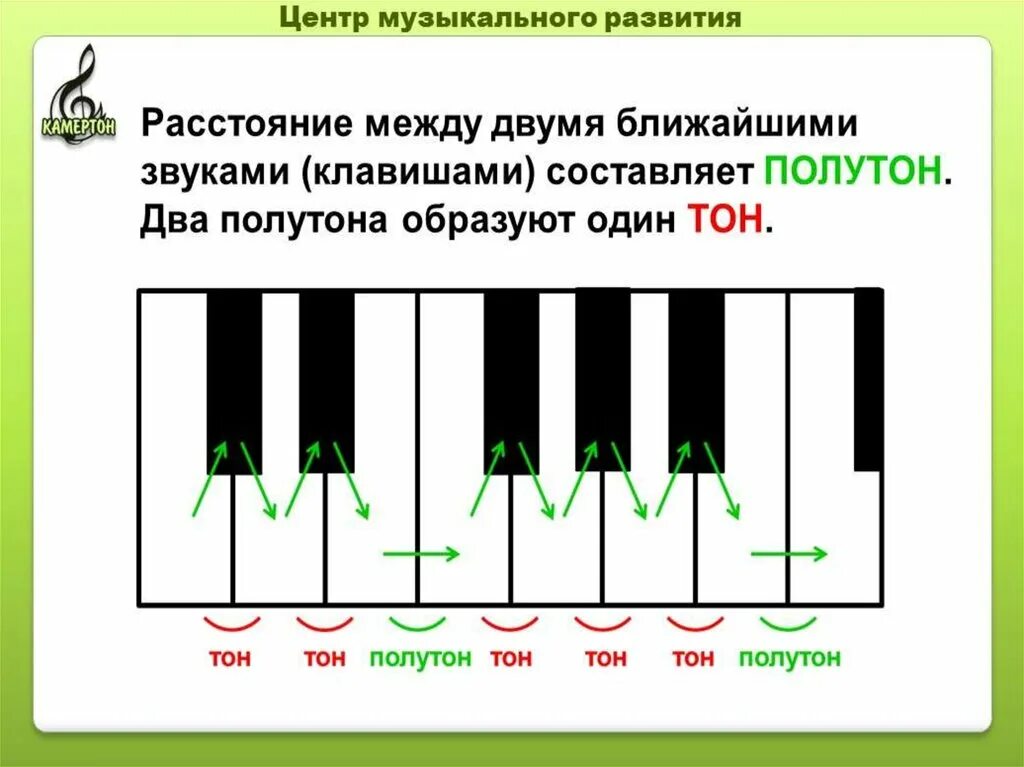 Какие 2 мелодии играют