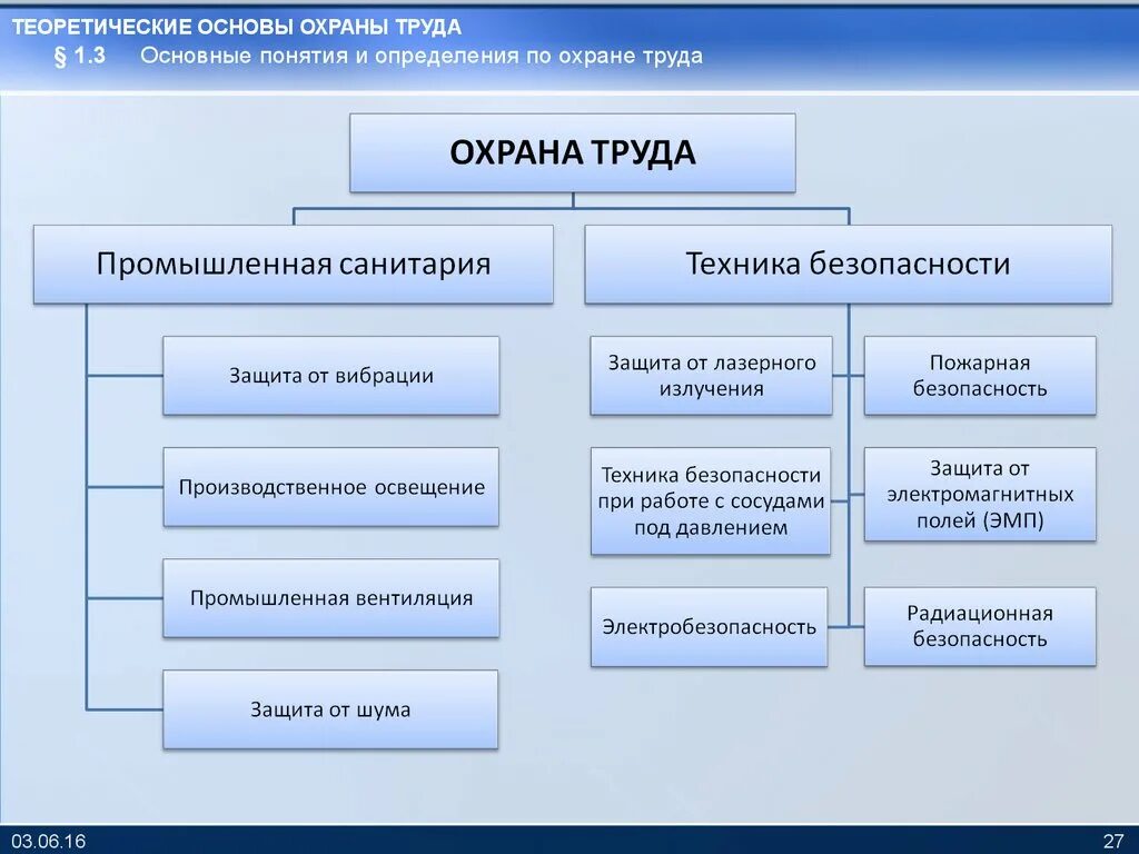 Охрана труда выбрать верное определение. Охрана труда определение. Основные определения охраны труда. Охрана труда основные понятия и определения. Основные термины и понятия охраны труда.