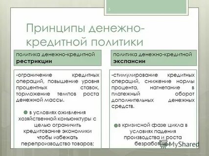 Тема кредитно денежная политика