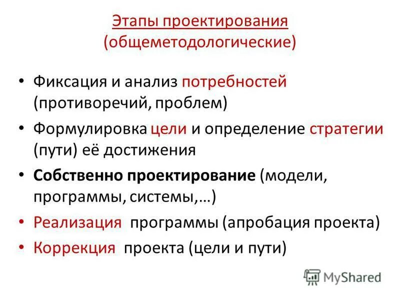 Этап анализ потребностей