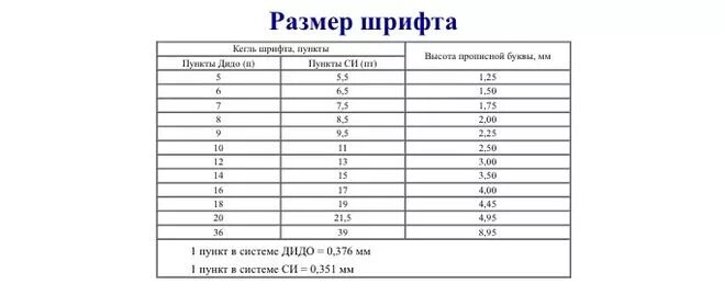 Размер шрифтов в миллиметрах. Размер пт в мм. Размер шрифта в миллиметрах. Шрифт ворд в мм. Размер шрифта пт в мм.