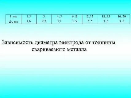 Диаметр электродов для сварки корневого